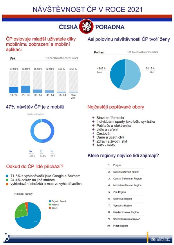 cp_navstevnost_2021