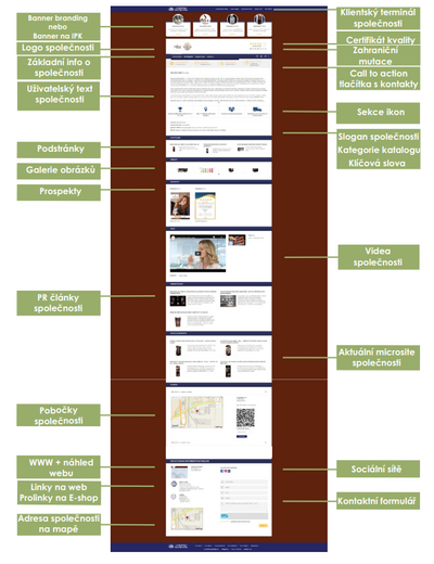 Internetova_prezentace_klienta