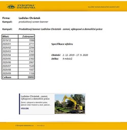 ladislav_chrastek_statistika_PB_2020