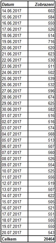 Statistika IB 2cisla