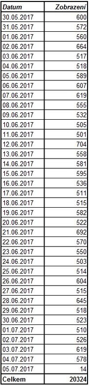 Statistika IB 3cisla